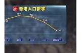 海角社区最新人口统计数据及分析报告