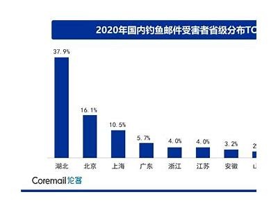 海角社区：邮箱安全性分析与用户隐私保护探讨