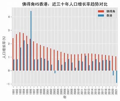 “海外海角社区人口现状及发展趋势分析”