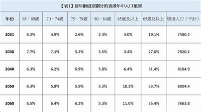 海角社区最新人口统计数据：总人数达多少万？