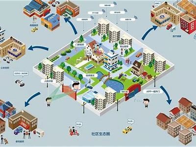 海角社区N937: 共享生活与交流的理想场所
